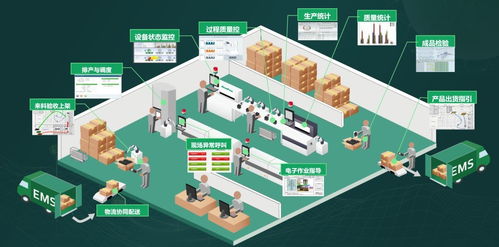 智造新引擎 傳統(tǒng)工廠加速轉(zhuǎn)型，人工智能應(yīng)用軟件首秀登場(chǎng)