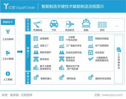 人工智能應用軟件開發 驅動智能制造邁向新紀元——解析億歐智庫2020全球智能制造科技創新TOP50